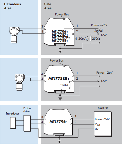 MTL7700 RANGE BARRIER  APPLICATIONS